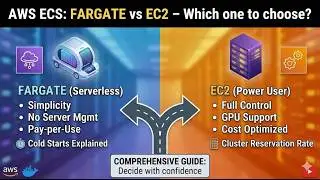AWS Fargate vs EC2 Launch Type: Cost, Performance & Cold Starts Explained