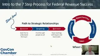 7 Proven Steps to Success Federal Government Contracts