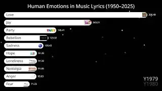 Human Emotions in Music Lyrics (1950&ndash;2025) 🎵❤️💔