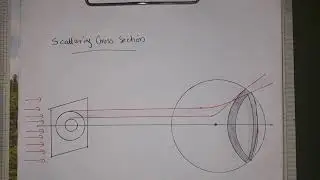 1.10 : Scattering Cross Section