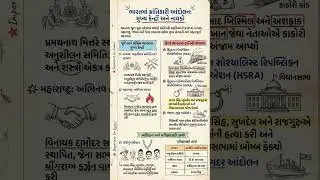 Indian History||ભારતનો ઇતિહાસ|| PSI ||Constable||TET||TAT||GPSC||GSSSB|| Junior Clerk||પોલીસ ભરતી||