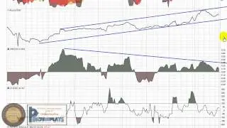 Focus Ventures Ltd. (V.FCV) Video Stock Chart