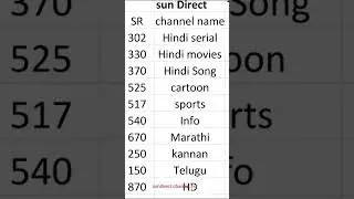 Anubhav sundirect starting channel list