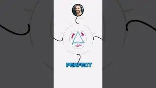 The Triangle Model for Any Workshop #shorts