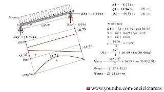 VIGA ISOSTATICA INCLINADA- Axial, Cortante y Momento