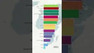 Рейтинг 10 крупнейших компаний мира по доходам 2019&ndash;2024 📊🌍 #Бизнес #Экономика #Рейтинг