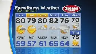 CBS3 Eyewitness Weather 5 P.M. Forecast