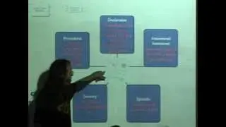 AGI-13 Summer School - OpenCog 1
