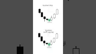 #crypto #shibainu #floki #trading #buffdogecoin #bullish #blogger #tutorial #tiktok #shorts