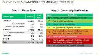 Webinar: Your TCPA Compliance Risk and Optimizing Dialing Strategy | Neustar
