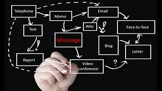 Jered Brown Communication Tools at Work
