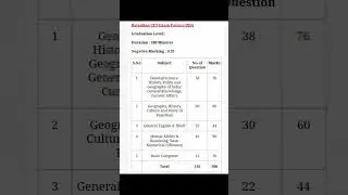 Rajasthan CET exam pattern 2024 graduation level#cetexam #cetexampattern