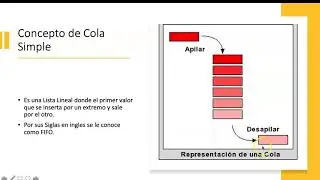 Introduccion a Colas e incluye cols simple