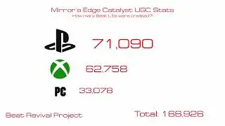 Mirror's Edge Catalyst UGC Statistics
