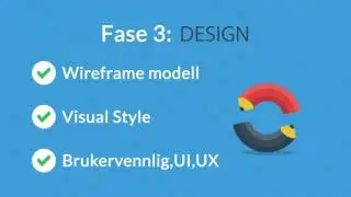 Slik utvikler vi nettsider! RLdesigns Consulting