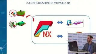 Midas FEA NX: software di modellazione ed analisi per l&rsquo;ingegneria civile e geotecnica