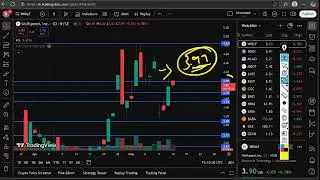 WOLF Stock (Wolfspeed stock) WOLF STOCK analysis with the WOLF STOCK PREDICTION into WOLF stock news
