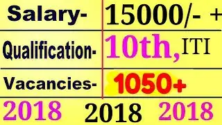 Government Jobs 2018 |  Sarkari Naukri 2018 | Latest Government Jobs 2018
