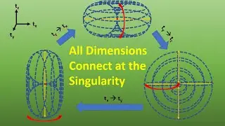 Time-Space (4) // Is the universe a hypersphere? The geometry where quantum meets relativity