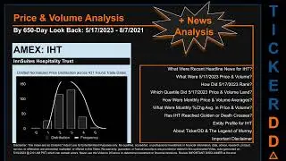 IHT News along with Price and Volume Analysis IHT Stock Analysis $IHT Latest News TickerDD IHT Price