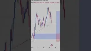 #audusd setup #forex #smartmoney #smc #trading #supplyanddemand #fyp #forextrader #stockmarket #fypp