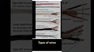 study of wire👍
