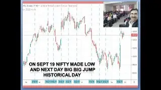 Gann Solar Dates - 1 #GannDates #GannSwing #SquareOf9 #SolarDates #WDGann #Ganndates #forecasting