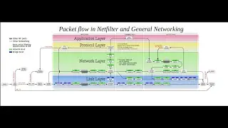 70-iptables ipset | DevOps آموزش