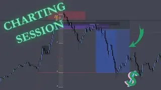 Trade Review Charting Session // ICT 10-14-2024