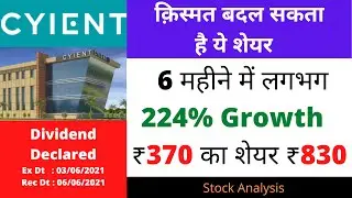 Cyient share analysis | Cyient share latest news | Share market news | Share market news today