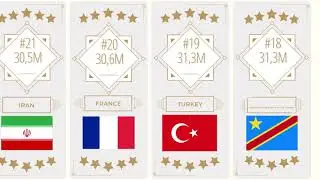 Comparison : Countries by labour force
