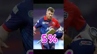 My Predictions For IPL 2023 🗿&nbsp;#shorts