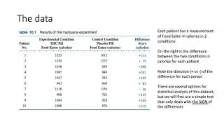 Statistics for the Behavioral Sciences Ch 10 - Introduction to Null Hypothesis Significance Testing