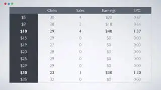 Day 9 - Understanding Earnings Per Click - Udemy Marketing