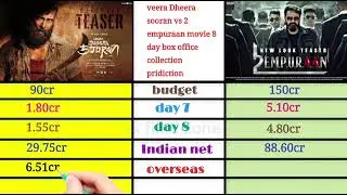 2 empuraan vs veera Dheera sooran movie 8 day India worldwide collection #boxofficecollection