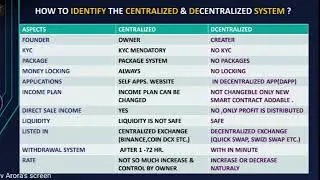 💢 ORIGIN LGNS💰crypto Project🚀💫Plan Kaise Dikhayen👈 Subscribe🔔ALL please. 