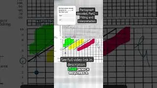 Partograph Decoded : Zones of Cervical dilatation