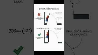 Door Swing Mistakes | Basic Knowledge for Civil Engineering | #Shorts #Building