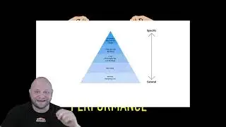 Introduction to Powerlifting Programming: Specificity/Frequency
