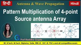 Pattern Multiplication  of 4 - Point Source Antenna  Array || Hindi