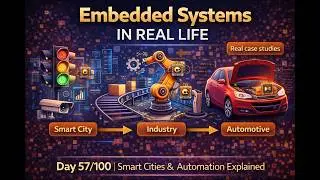 Day 57: Embedded Systems in Real Life &mdash; Smart Cities, Industry & Automation Explained (2026 Guide)