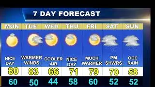 Worcester Weather Forecast
