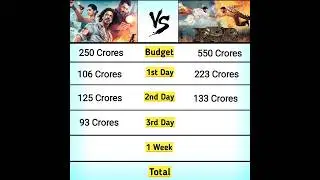Pathaan vs RRR Worldwide Collections Challenge #shorts #pathan #rrr