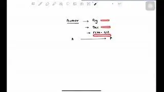 Reverse Charge | GST Amendments | IMPORTANT for Exams | Neeraj Arora