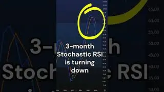 Bitcoin Cycle Warning #bitcoin  #btc  #crypto