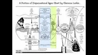 The Book Of Revelation:Chronological Timeline Of End Times