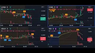 Live Stock Trading MULN ITRM CRKN SCPS CORZ MGTA  (Buy / Sell indicator 5 min interval) Dec 15 2022