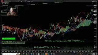 ES Trading 450 Ticks Per Contract using the TRADOTO Automatic Trading Tool.