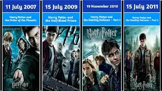 Evolution of Wizarding World Films (2001-2022)