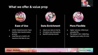 Using FFIP To Enhance Your Data in Unit21